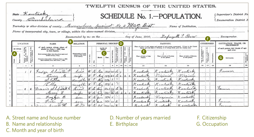 Labeled image of a census page for 1920.
