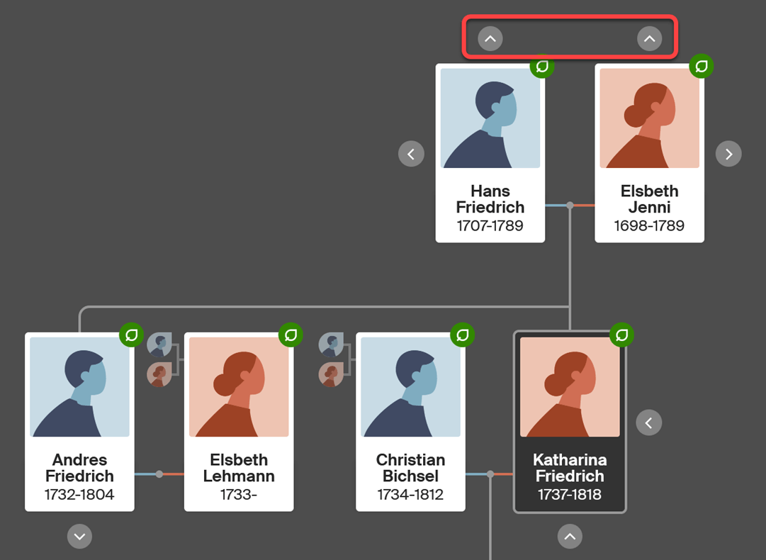visualizzazione verticale